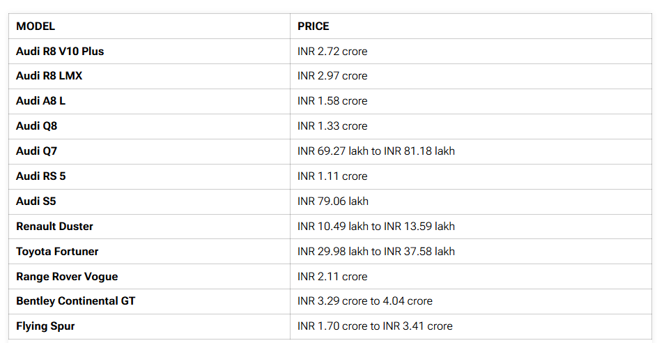 Virat Kohli Cars List