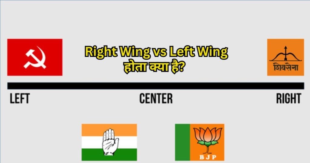 Right Wing vs Left Wing